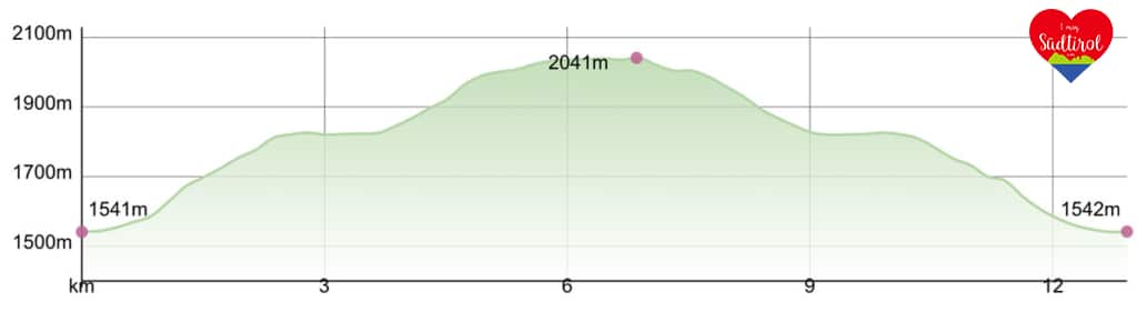 Lavarellahuette-Hoehenprofil